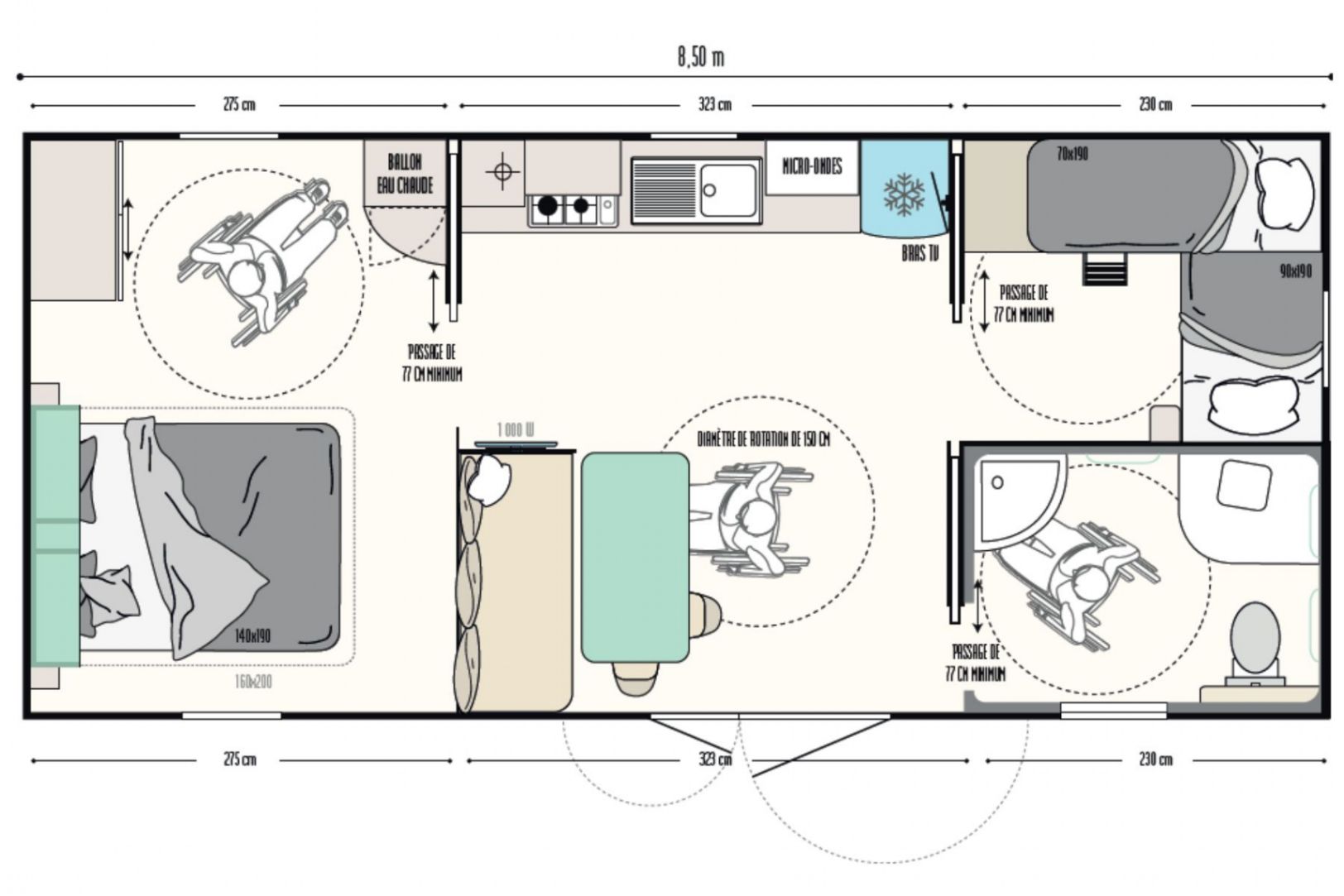 uhabia mobil home pmr plan